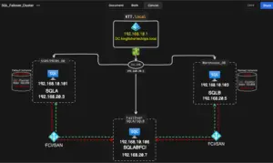 Configure SQL Server Failover Cluster