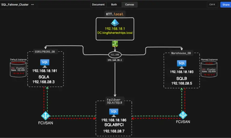 Configure SQL Server Failover Cluster