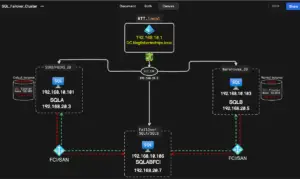 Add SQL Server To SQL Server Failover Cluster