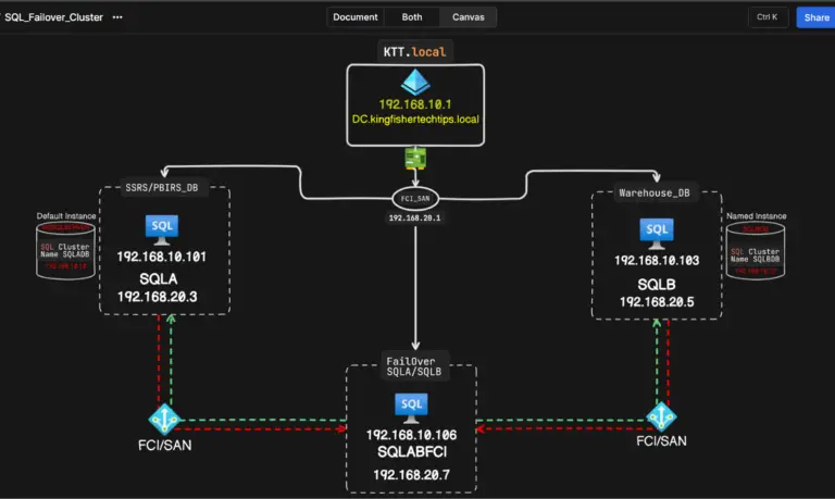 Add SQL Server To SQL Server Failover Cluster