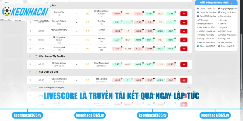 Livescore 1 Livescore là truyền tải kết quả ngay lập tức